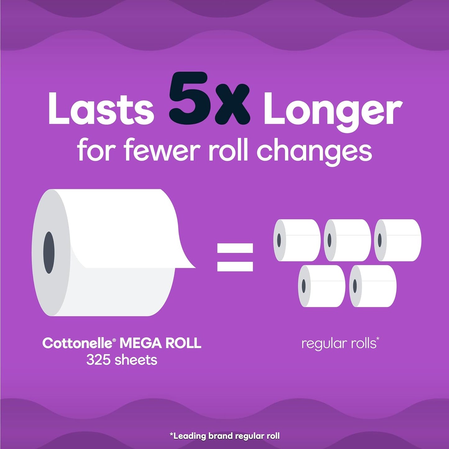 Cottonelle Ultra Comfort Toilet Paper with Cushiony CleaningRipples Texture, 24 Family Mega Rolls (24 Family Mega Rolls = 108 Regular Rolls) (4 Packs of 6), 325 Sheets per Roll, Packaging May Vary